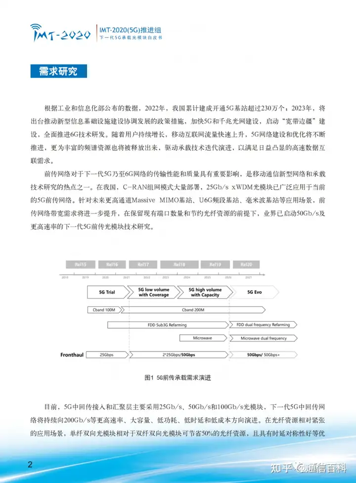 下一代 5G 承载光模块!