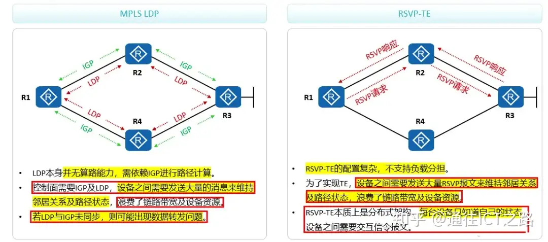 从 MPLS 到 SR ，都怎么了？