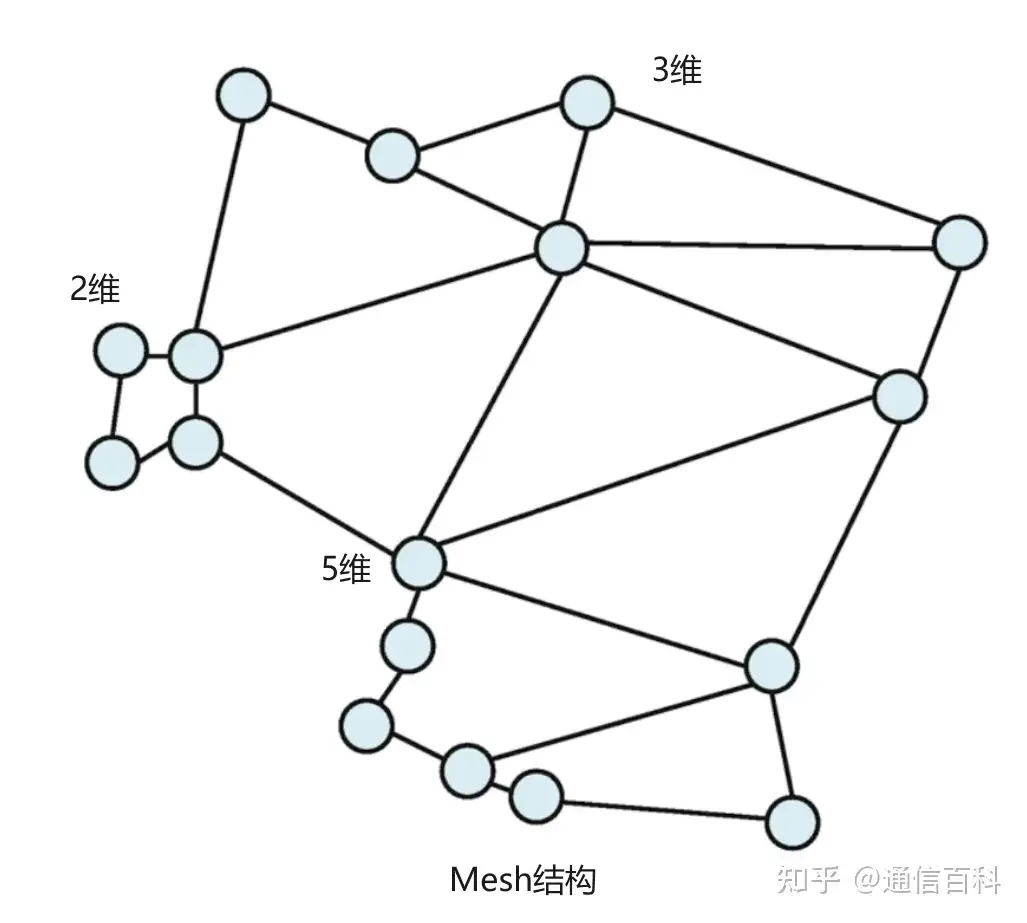光网络ROADM的R&S架构和B&S架构
