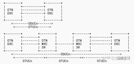 OTN超100G速率-G.709中的OTUCn/ODUCn