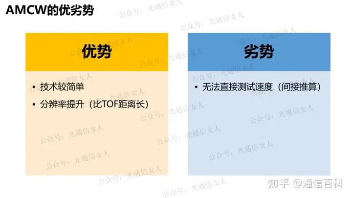 激光雷达TOF、AMCW和FMCW的区别