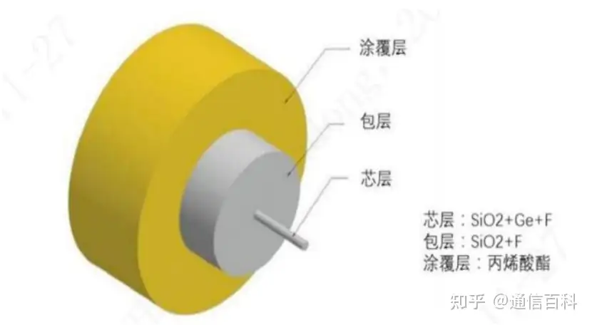 光纤光缆行业到底是什么情况