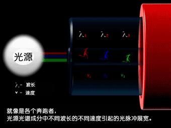 动图封面