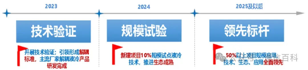 见证 AI 的变革时刻：高速光模块，以太网交换机和液冷技术
