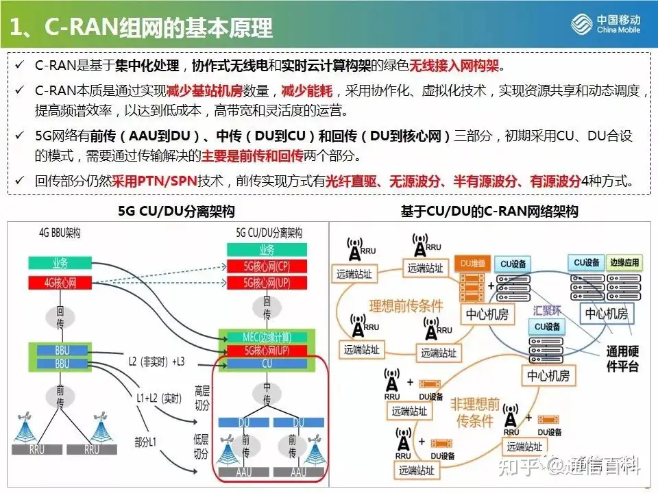 4G/5G CRAN组网方案及建设原则