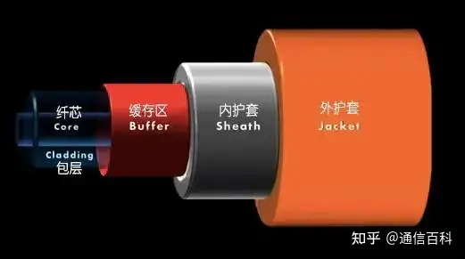 看动图,读懂光纤通信背后的原理!