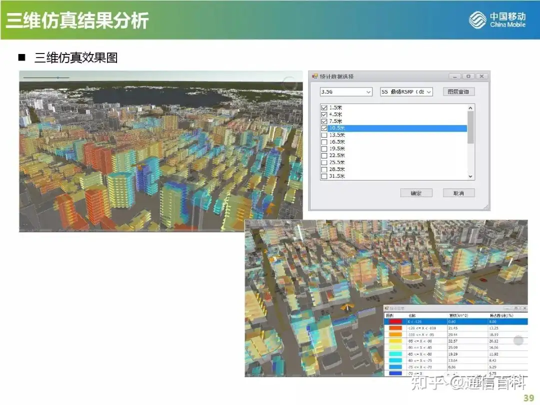 5G无线网规划与部署策略