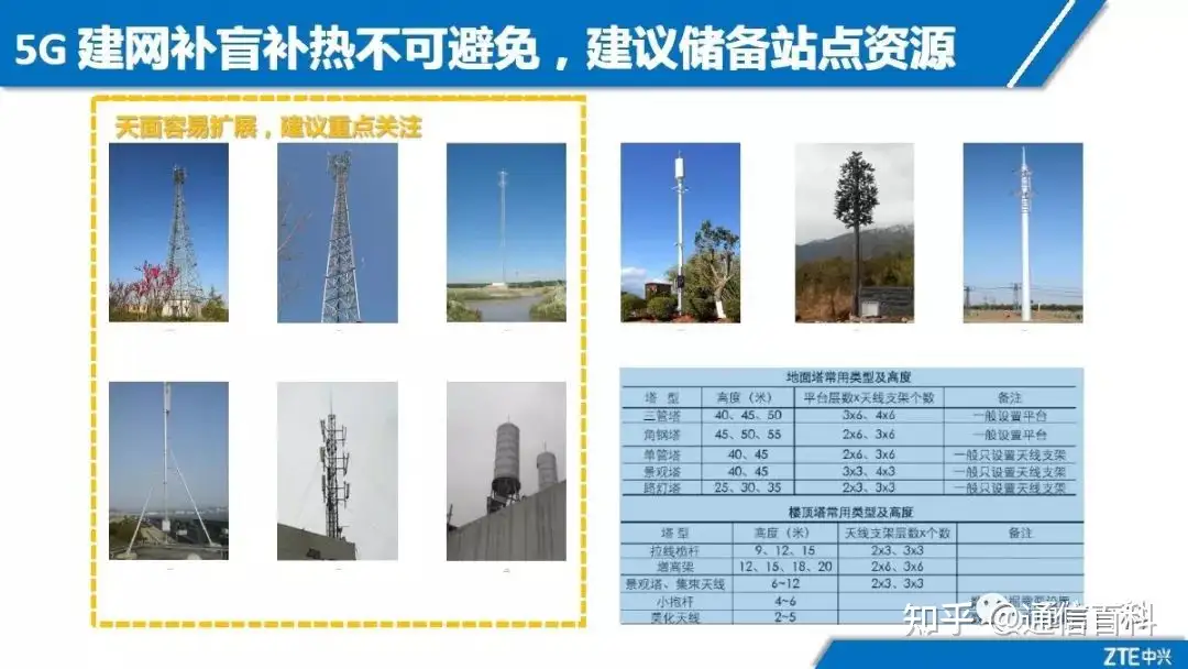 5G NR无线网络规划