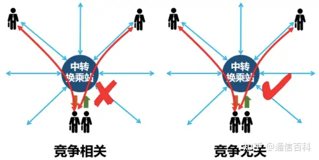 为什么ROADM技术是必不可少的?