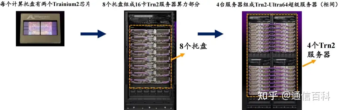 Scale Out与Scale Up：是选择DAC、AEC还是AOC？