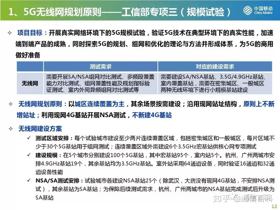 5G无线网规划与部署策略