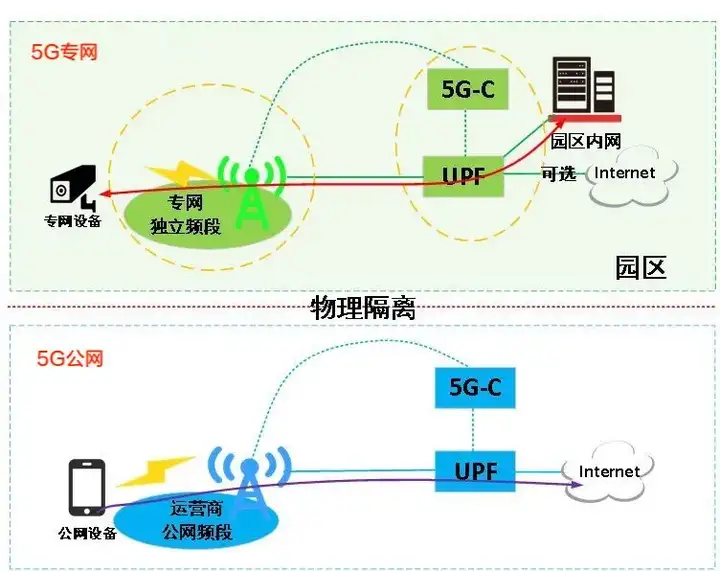 5G网络切片还没到就要死了吗?