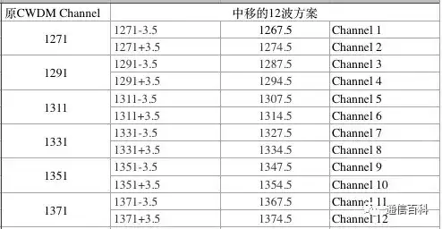 5G前传方案你真的知道吗?