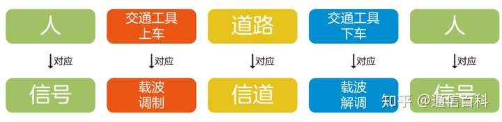 5G调制很难吗？