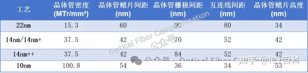 “0.13μm工艺能力” 指的是什么？