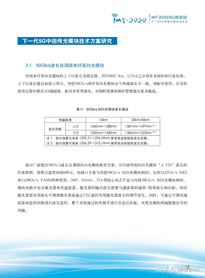下一代 5G 承载光模块!