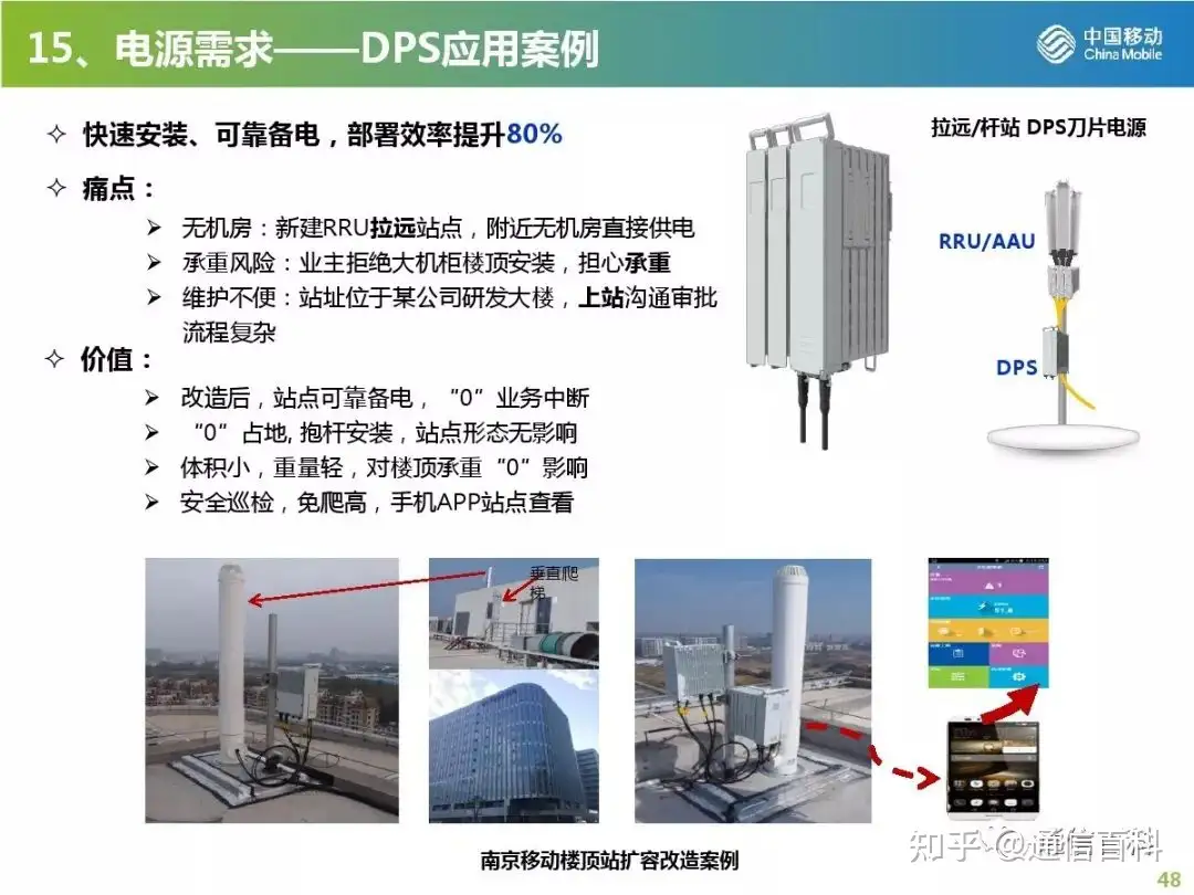5G无线网规划与部署策略