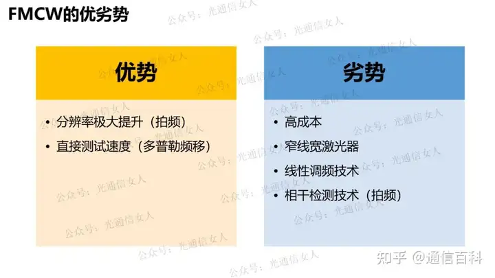 激光雷达TOF、AMCW和FMCW的区别