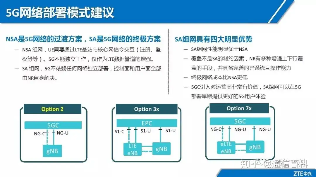 5G NR无线网络规划