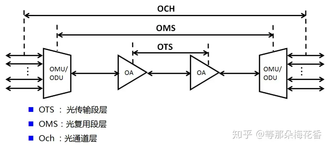 波分光层保护的那些事儿