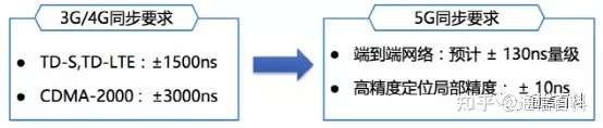 5G承载(1):5G承载技术究竟做了什么?