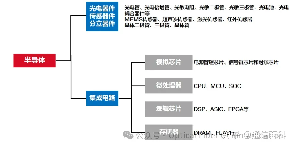 什么是模拟芯片,已经被淘汰了吗?
