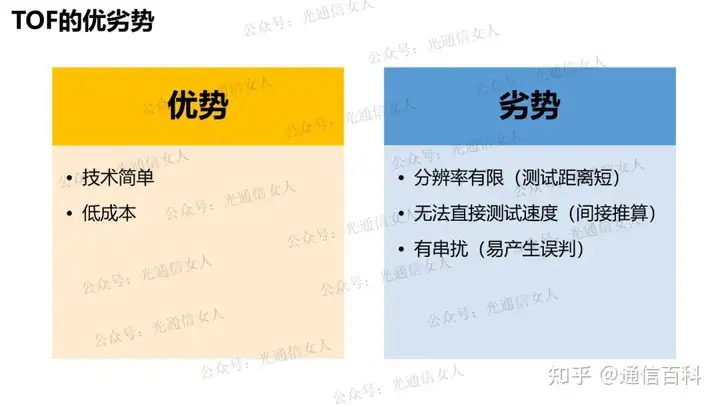 激光雷达TOF、AMCW和FMCW的区别
