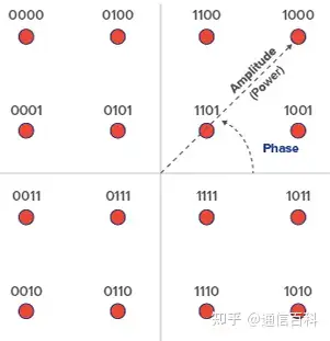 概率整形技术PCS(2)