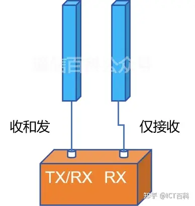 天线的极化是怎么一回事？
