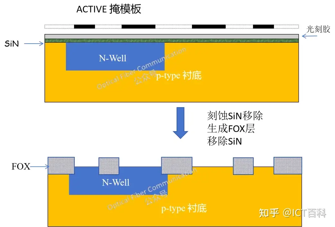 到底什么是掩膜板?