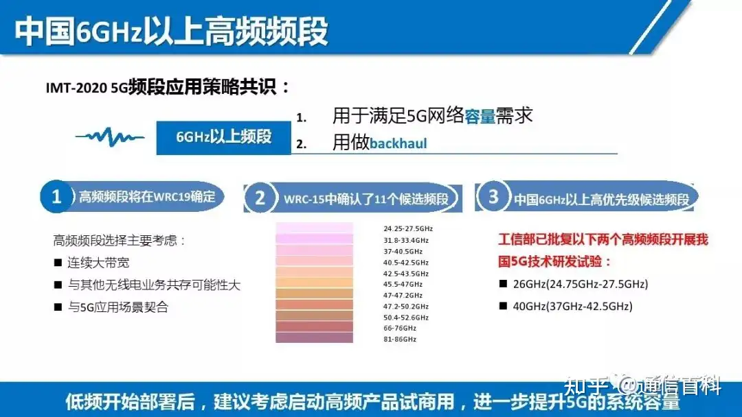 5G NR无线网络规划