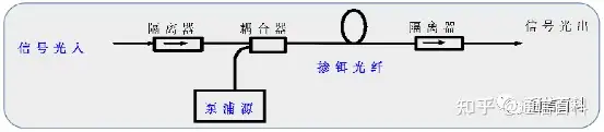 光与技术:光传输容量的扩展之路
