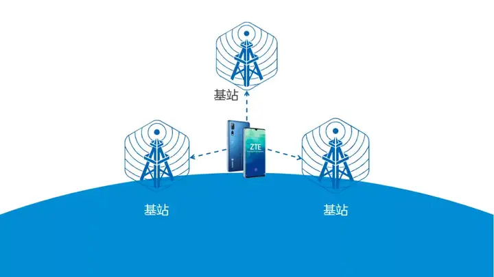 你的位置是谁泄的密,手机是怎么知道我在哪里的?