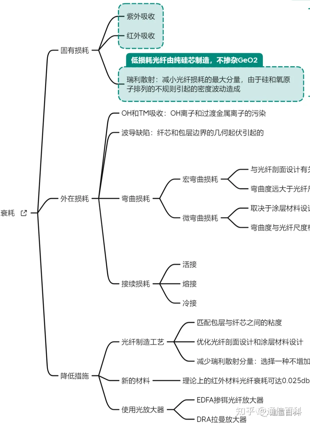 G.654E光纤到底是怎样的？
