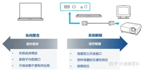 什么是开放光网络系统？