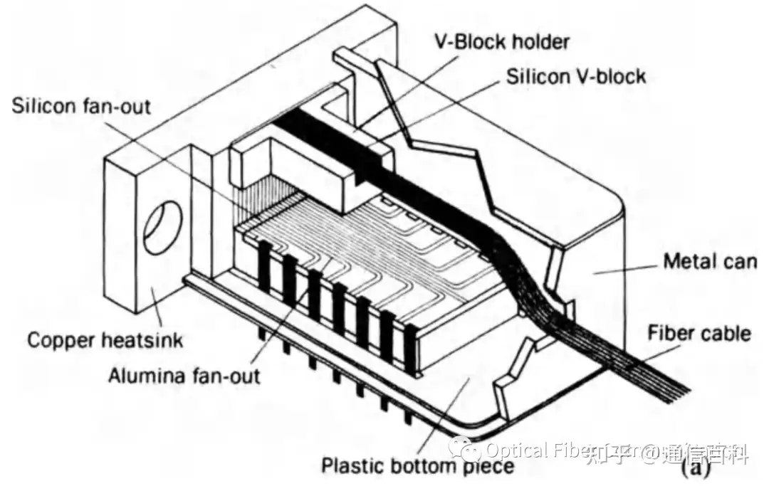 光子集成电路PIC - 阵列技术