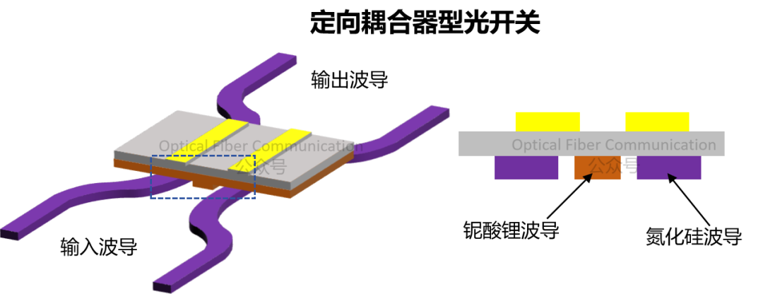 基础知识：定向耦合器与光开关