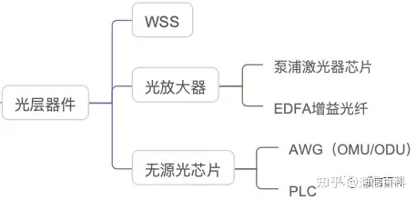 到底什么是DCI-BOX?