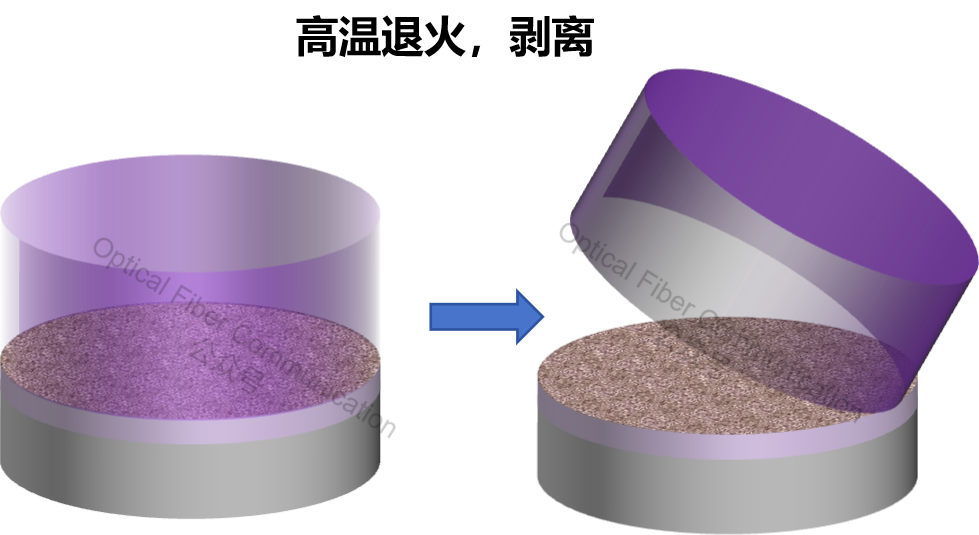 基础知识：TFLN 薄膜铌酸锂是如何制造出来的？
