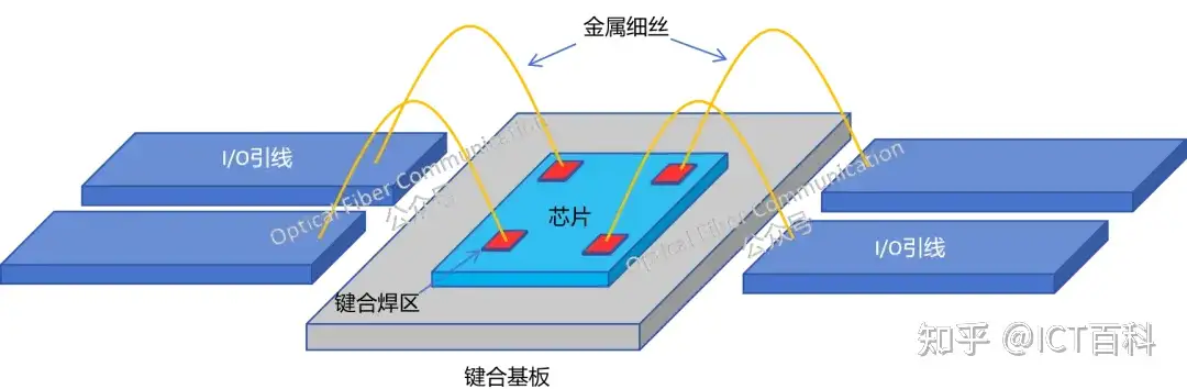 到底什么是引线键合？