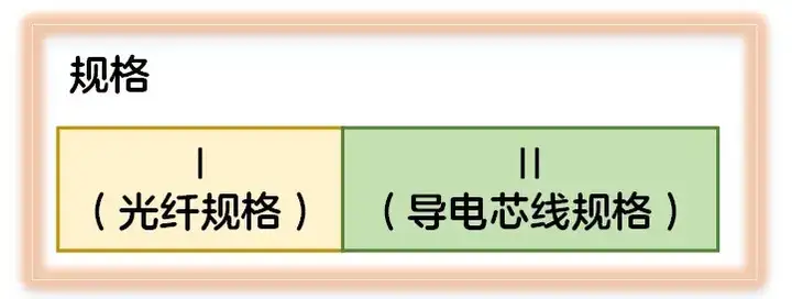 关于光缆，你想知道的都在这里吗？