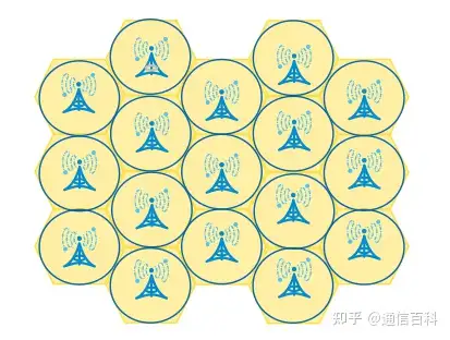 什么是蜂窝网络?