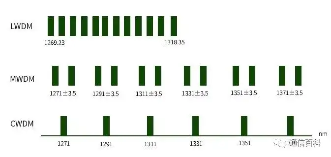 光与技术:灰光与彩光有什么不同?