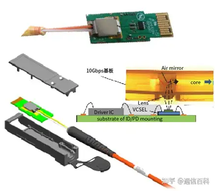 光模块的封装工艺有哪些?