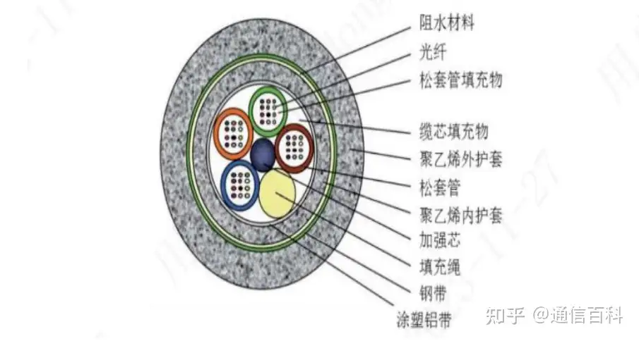 光纤光缆行业到底是什么情况