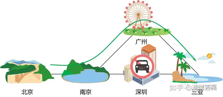 到底什么是静态路由，动态路由？
