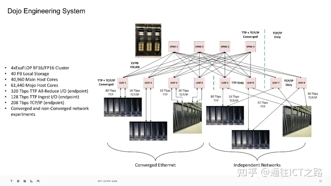 特斯拉的 TTPoE 协议有什么不一样?