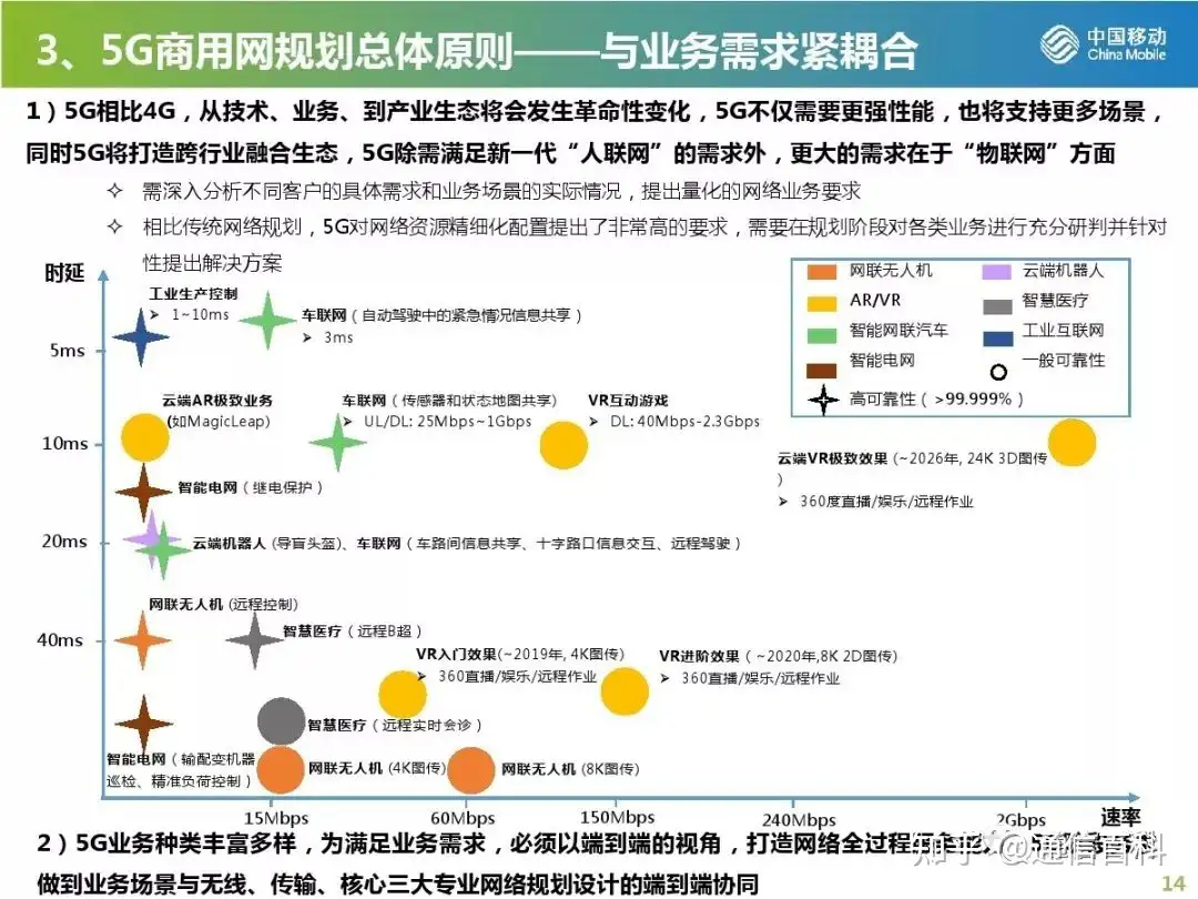 5G无线网规划与部署策略