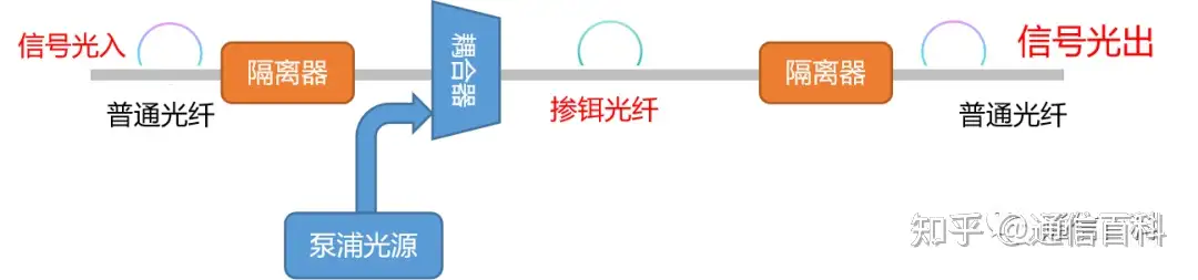 光纤通信是怎么实现的？