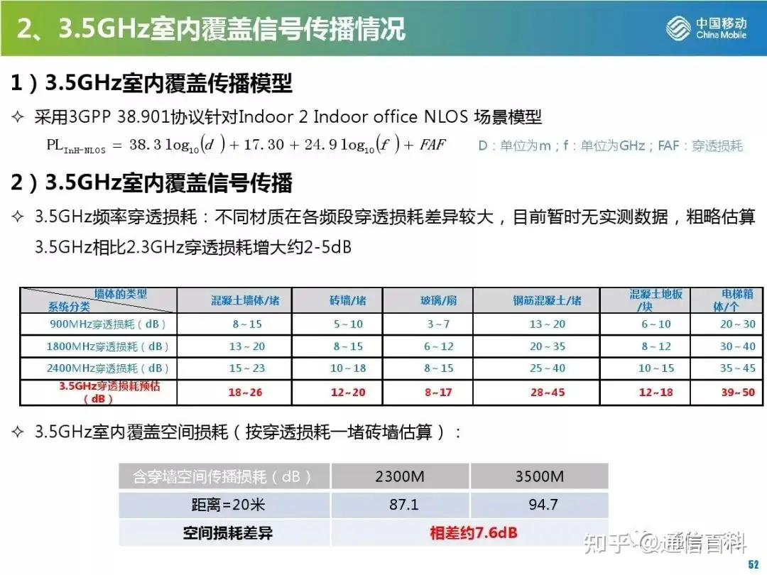 5G无线网规划与部署策略